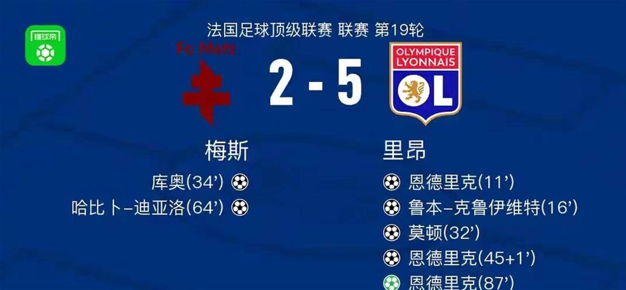 皇马闪电换帅内幕曝光！恩德里克法甲狂飙打脸安帅，阿隆索固执弃用巴西天才引发更衣室危机